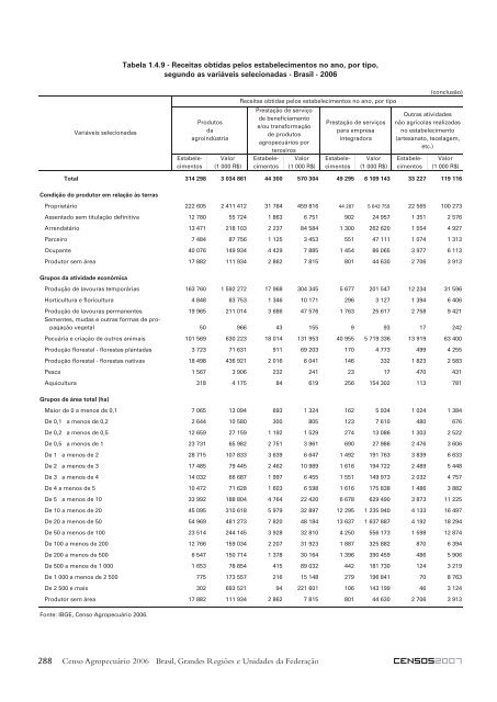 Notas técnicas - Diário Catarinense