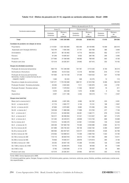 Notas técnicas - Diário Catarinense