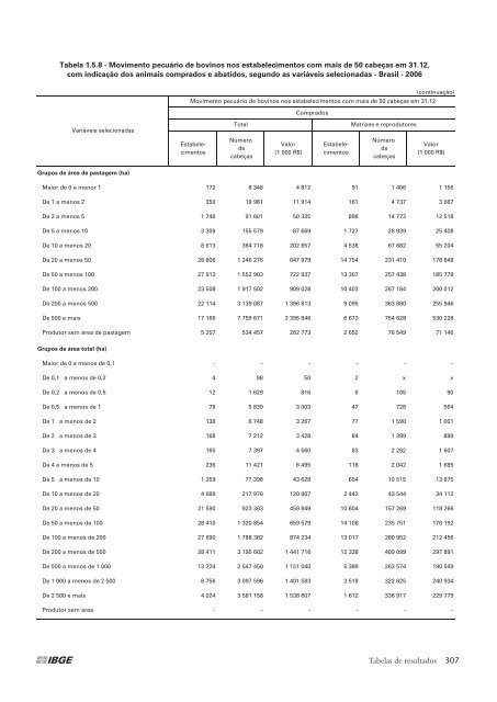 Notas técnicas - Diário Catarinense