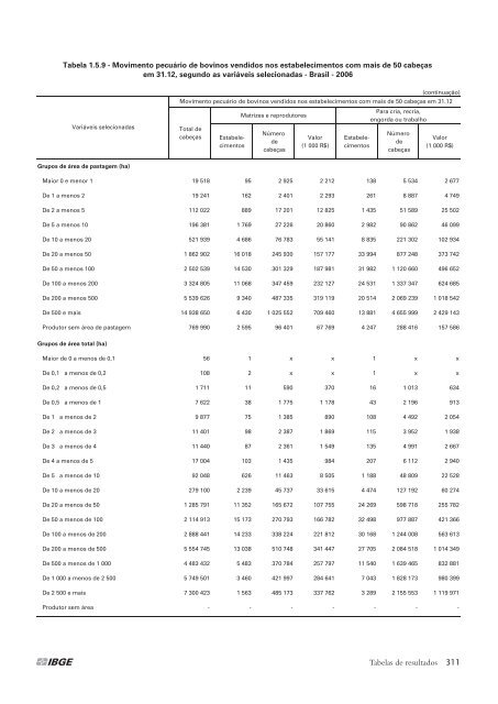 Notas técnicas - Diário Catarinense