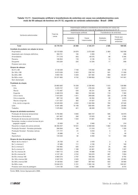 Notas técnicas - Diário Catarinense