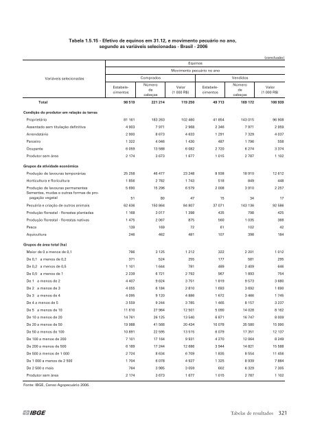 Notas técnicas - Diário Catarinense