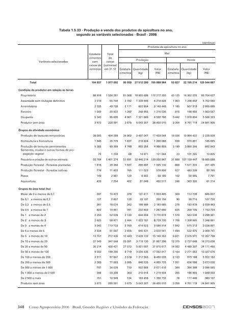 Notas técnicas - Diário Catarinense