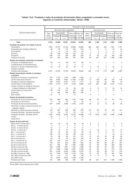 Notas técnicas - Diário Catarinense