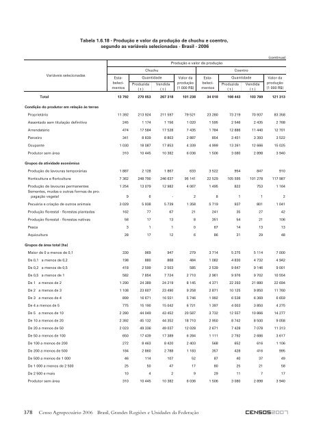 Notas técnicas - Diário Catarinense