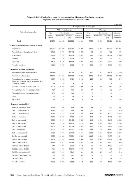 Notas técnicas - Diário Catarinense