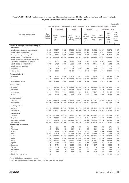 Notas técnicas - Diário Catarinense