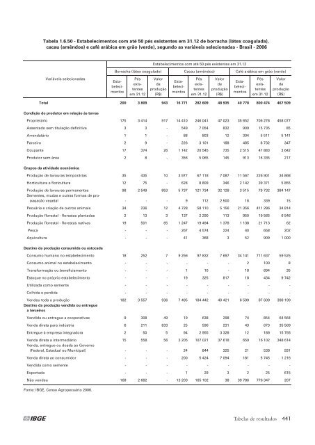 Notas técnicas - Diário Catarinense