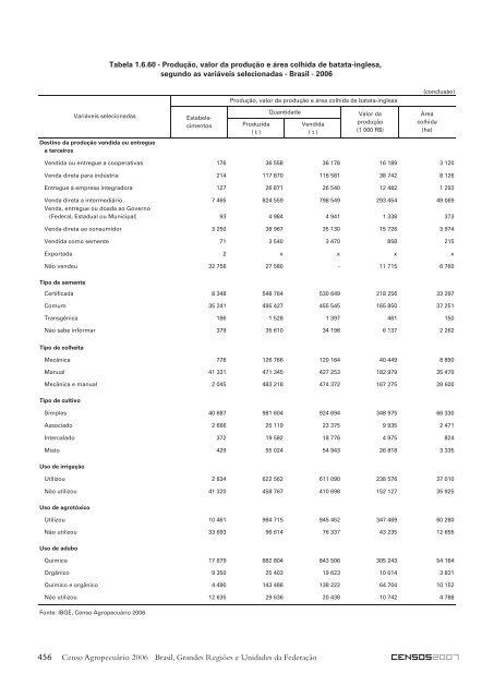 Notas técnicas - Diário Catarinense