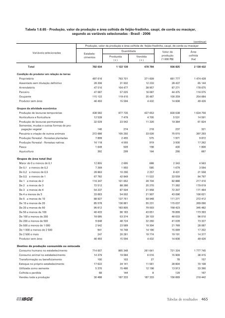 Notas técnicas - Diário Catarinense