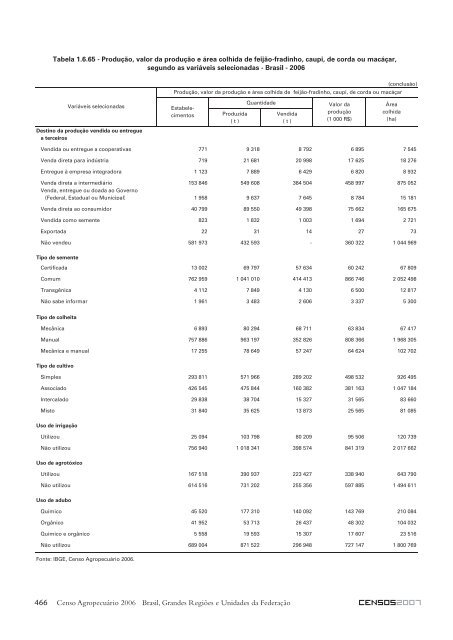 Notas técnicas - Diário Catarinense