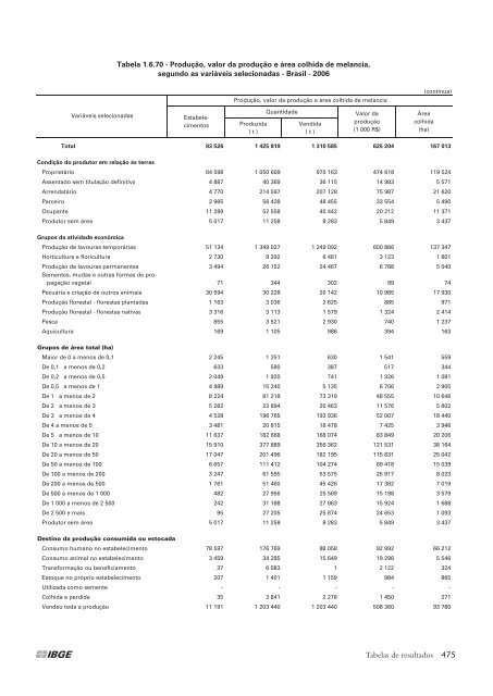 Notas técnicas - Diário Catarinense