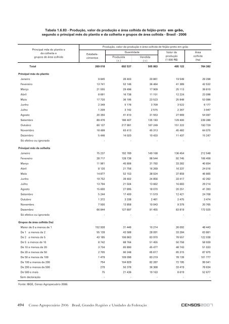 Notas técnicas - Diário Catarinense