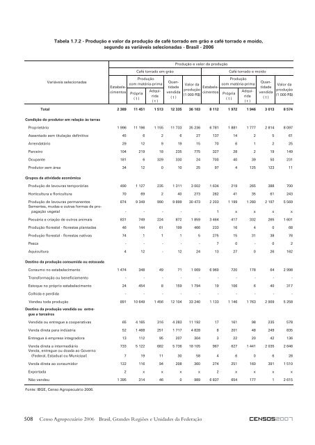 Notas técnicas - Diário Catarinense