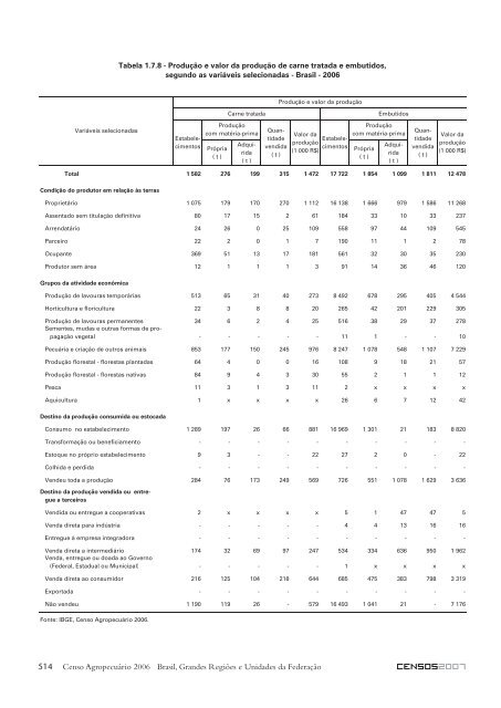 Notas técnicas - Diário Catarinense