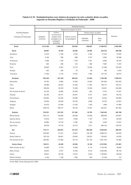 Notas técnicas - Diário Catarinense