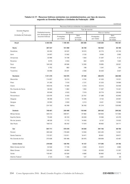 Notas técnicas - Diário Catarinense