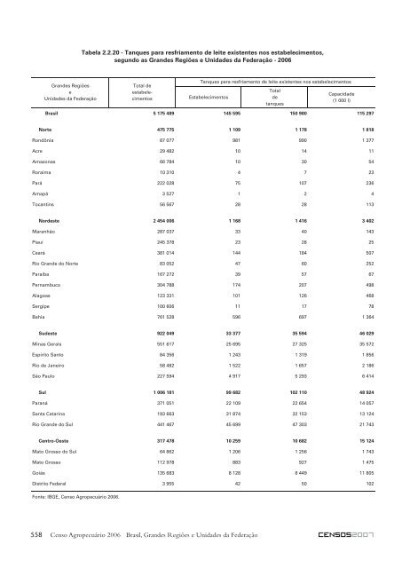 Notas técnicas - Diário Catarinense