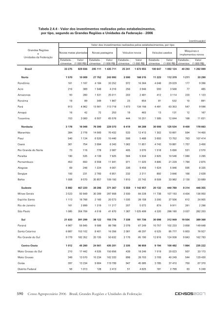 Notas técnicas - Diário Catarinense