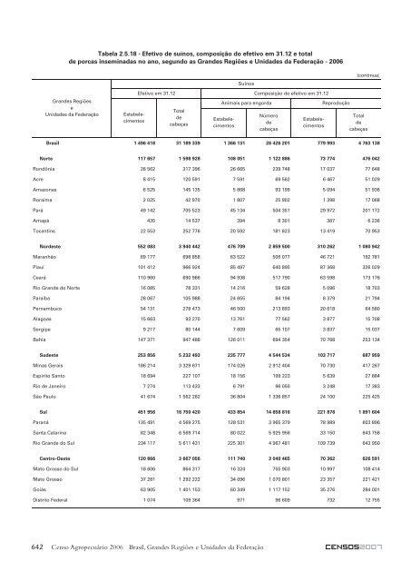 Notas técnicas - Diário Catarinense