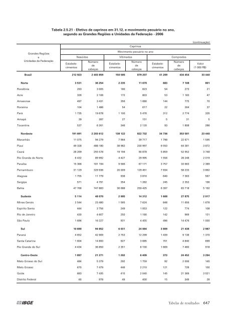 Notas técnicas - Diário Catarinense