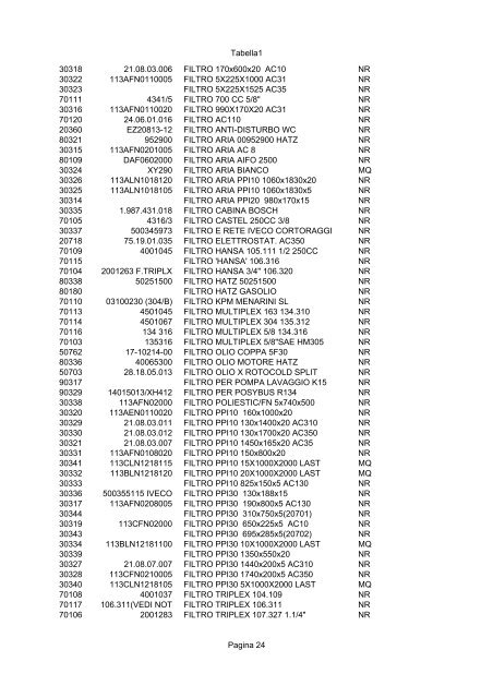 catalogo generale sutrak italia - stefano orofino