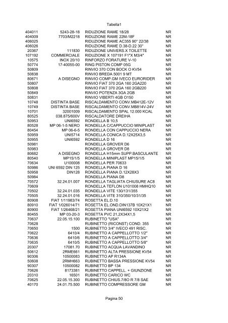 catalogo generale sutrak italia - stefano orofino