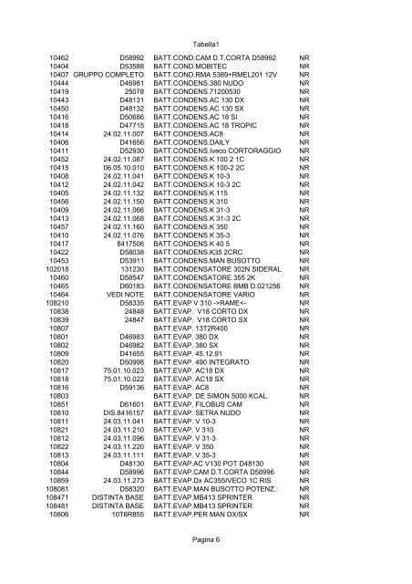 catalogo generale sutrak italia - stefano orofino