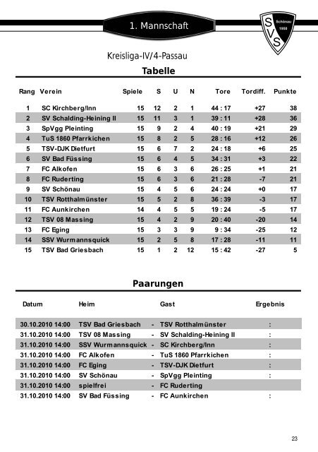 SpVgg Pleinting k - SV Schönau