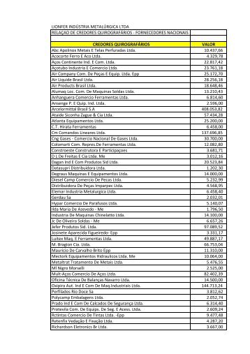 lionfer indústria metalúrgica ltda relaçao de ... - Rmilani.com.br