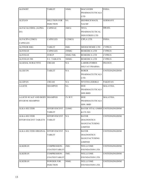 Cipla medicine price list
