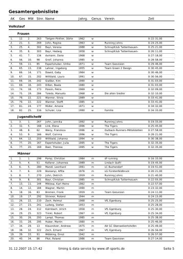 5 km Volkslauf - Silvesterlauf Egenhofen