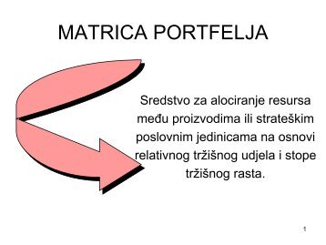 Matrica portfelja