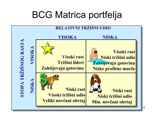 Matrica portfelja
