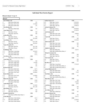 Individual Meet Entries Report - Century High School