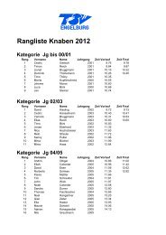 Rangliste Knaben 2012 Kategorie Jg bis 00/01 - TSV Engelburg