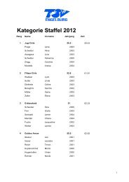 Kategorie Staffel 2012 - TSV Engelburg
