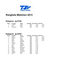 Rangliste MÃ¤dchen 2013 - TSV Engelburg