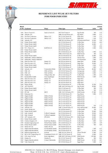 Ref.list-food Industry