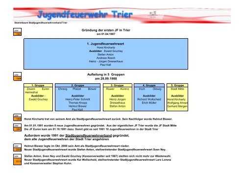 Jf Stammbaum Jugendfeuerwehr Trier