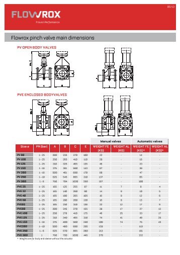 Flowrox pinch valve main dimensions