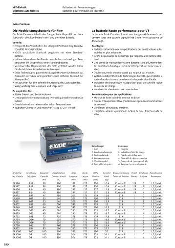 190 La batterie haute performance pour VT Die - Technomag AG