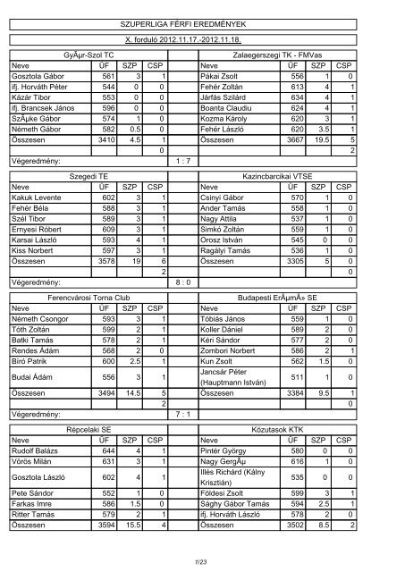 SZUPERLIGA FÃRFI EREDMÃNYEK X. fordulÃ³ ... - tekesport.hu