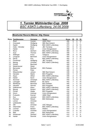 1. Turnier MÃ¼hlviertler-Cup 2008 BSC ASKÃ ... - Pfeil-Bogen.at