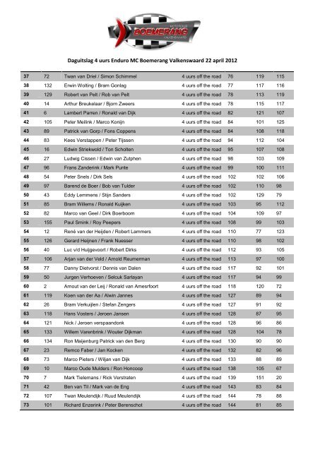 Einduitslag 4 uurs Enduro 2012.pdf - Motorclub Boemerang ...