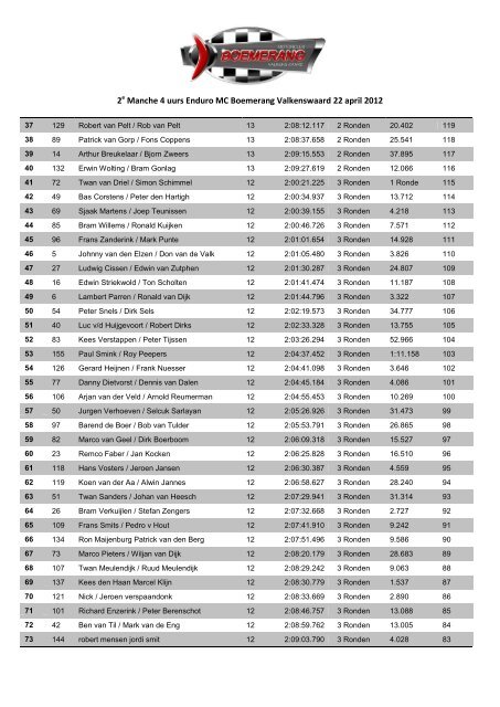 2e Manche 4  uurs Enduro 2012.pdf - Motorclub Boemerang ...