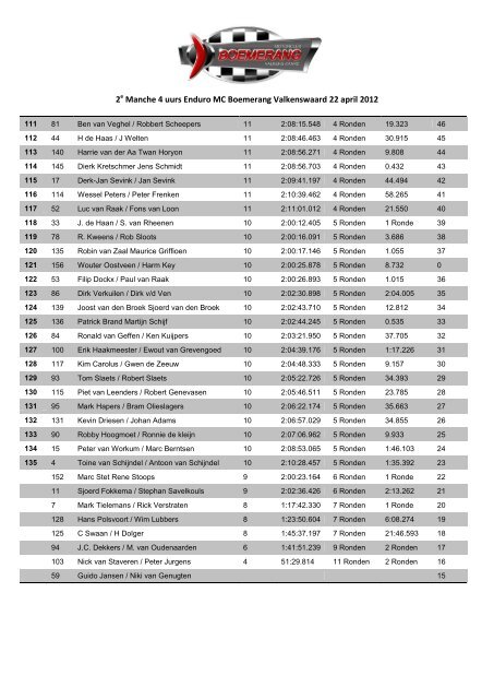 2e Manche 4  uurs Enduro 2012.pdf - Motorclub Boemerang ...