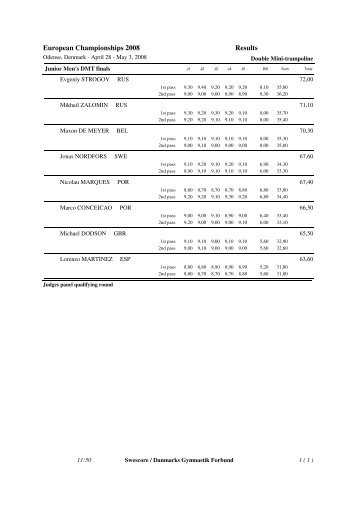 European Championships 2008 Results Qualifying round