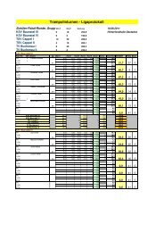 Trampolinturnen - Ligaprotokoll - Trampolin-Liga