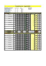 Trampolinturnen - Ligaprotokoll - Trampolin-Liga